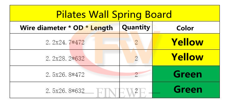 8PCS/ SET ﻿Pilates Springboard - مراجعة Pilates Reformer Spring وسعره