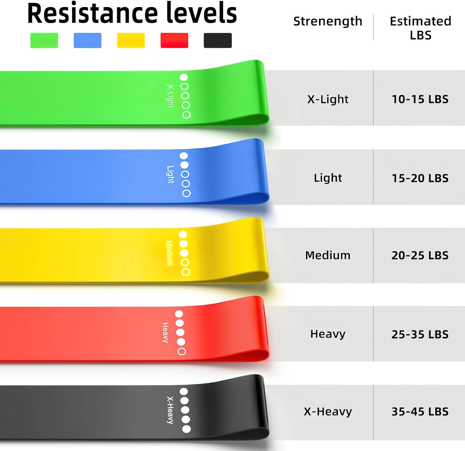 Different Resistance Bands Yog - مراجعة Pilates Yoga Board وسعره
